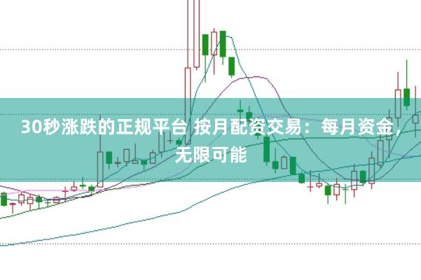 30秒涨跌的正规平台 按月配资交易：每月资金，无限可能