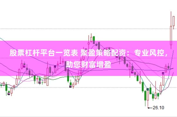 股票杠杆平台一览表 聚盈策略配资：专业风控，助您财富增盈
