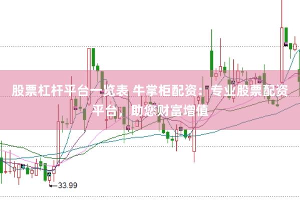 股票杠杆平台一览表 牛掌柜配资：专业股票配资平台，助您财富增值