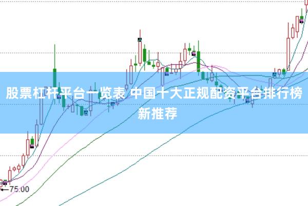 股票杠杆平台一览表 中国十大正规配资平台排行榜  新推荐