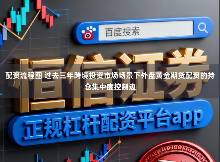 配资流程图 过去三年跨境投资市场场景下外盘黄金期货配资的持仓集中度控制边